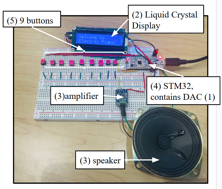 EE-Piano Implementation